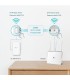 EXTENSOR WIFI TP-LINK TL-WPA7517 KIT AC750 AV1000/DUAL 2.4GH/5GHz/1000 Mbps/ANTENAS INTERNAS/ 300m