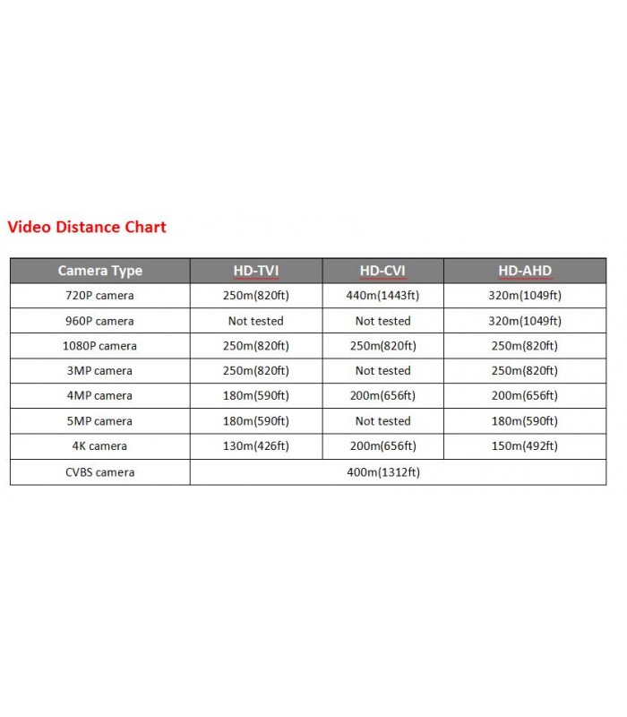 BALUN FOLKSAFE RJ45 A BNC HD-TVI/CVI/AHD/CVBS 3/4/5MP 4K / CCTV NVR DVR CAMARAS C.IP/ 12V/24V /CAT5e/6 440m / FS-HD4301VP