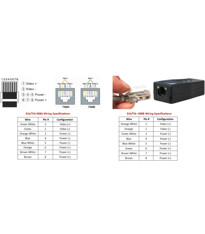 BALUN FOLKSAFE RJ45 A BNC HD-TVI/CVI/AHD/CVBS 3/4/5MP 4K / CCTV NVR DVR CAMARAS C.IP/ 12V/24V /CAT5e/6 440m / FS-HD4301VP