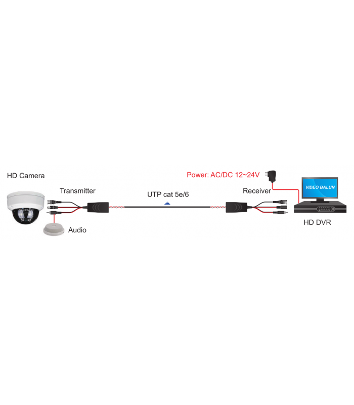 BALUN FOLKSAFE RJ45 A BNC HD-TVI/CVI/AHD/CVBS 3/4/5MP 4K / CCTV NVR DVR CAMARAS C.IP/ 12V/24V /CAT5e/6 440m / FS-HD4301VP