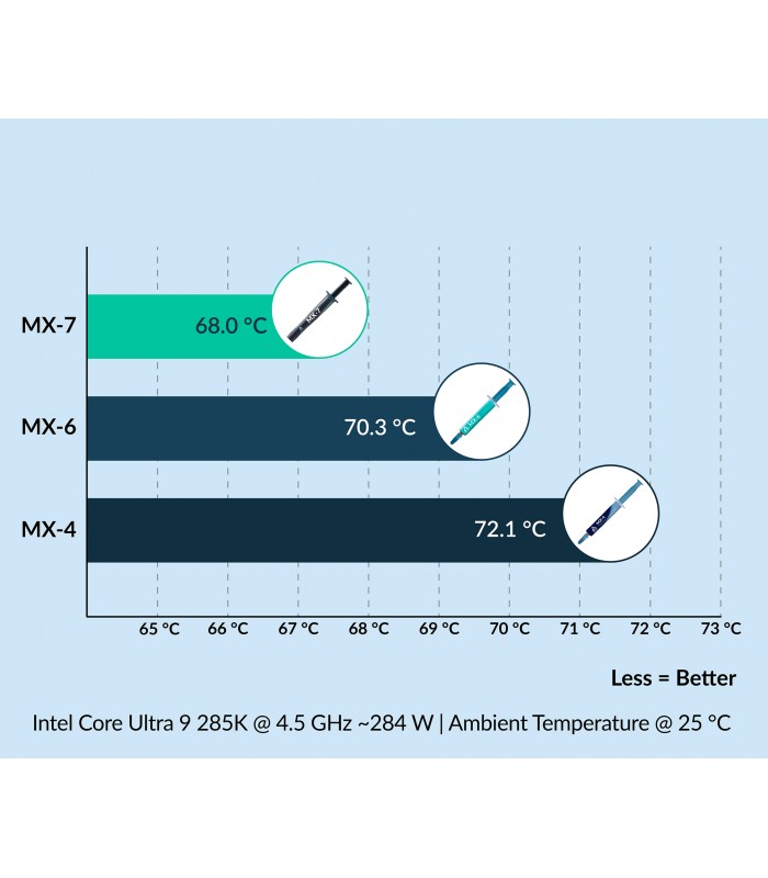 PASTA TERMICA ARCTIC MX-7 2G ULTIMATE PERFORMANCE /4.2kV/mm /DENS. 2.9g/cm3 TEMP.-50~250 /GRIS/ CPU/GPU/VIDEO CARD ORIG.