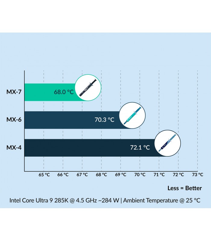 PASTA TERMICA ARCTIC MX-7 4G ULTIMATE PERFORMANCE /4.2kV/mm /DENS. 2.9g/cm3 TEMP.-50~250 /GRIS/ CPU/GPU/VIDEO CARD ORIG.