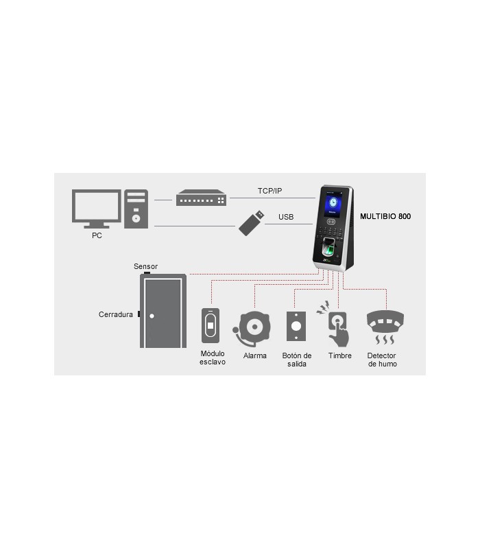 LECTOR BIOMETRICO ZKTECO MULTIBIO 800-H /ACCESS/LCD 2.8"/ ROSTROS 1500/HUELLAS 4000/